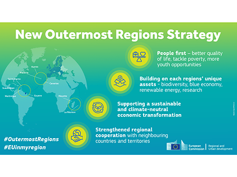 Estrategia CE Regiones Utraperiféricas